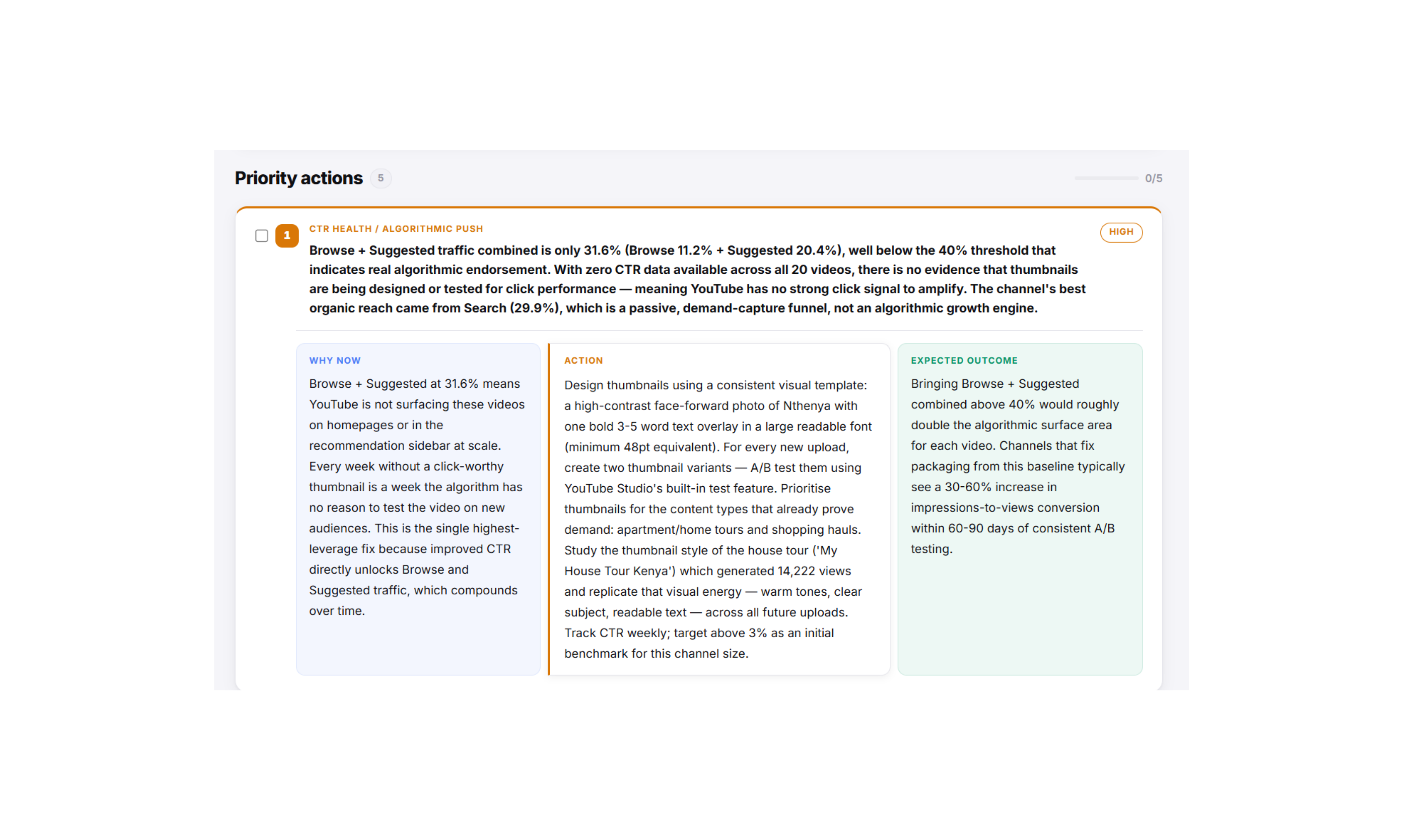 YTGrowth gallery image