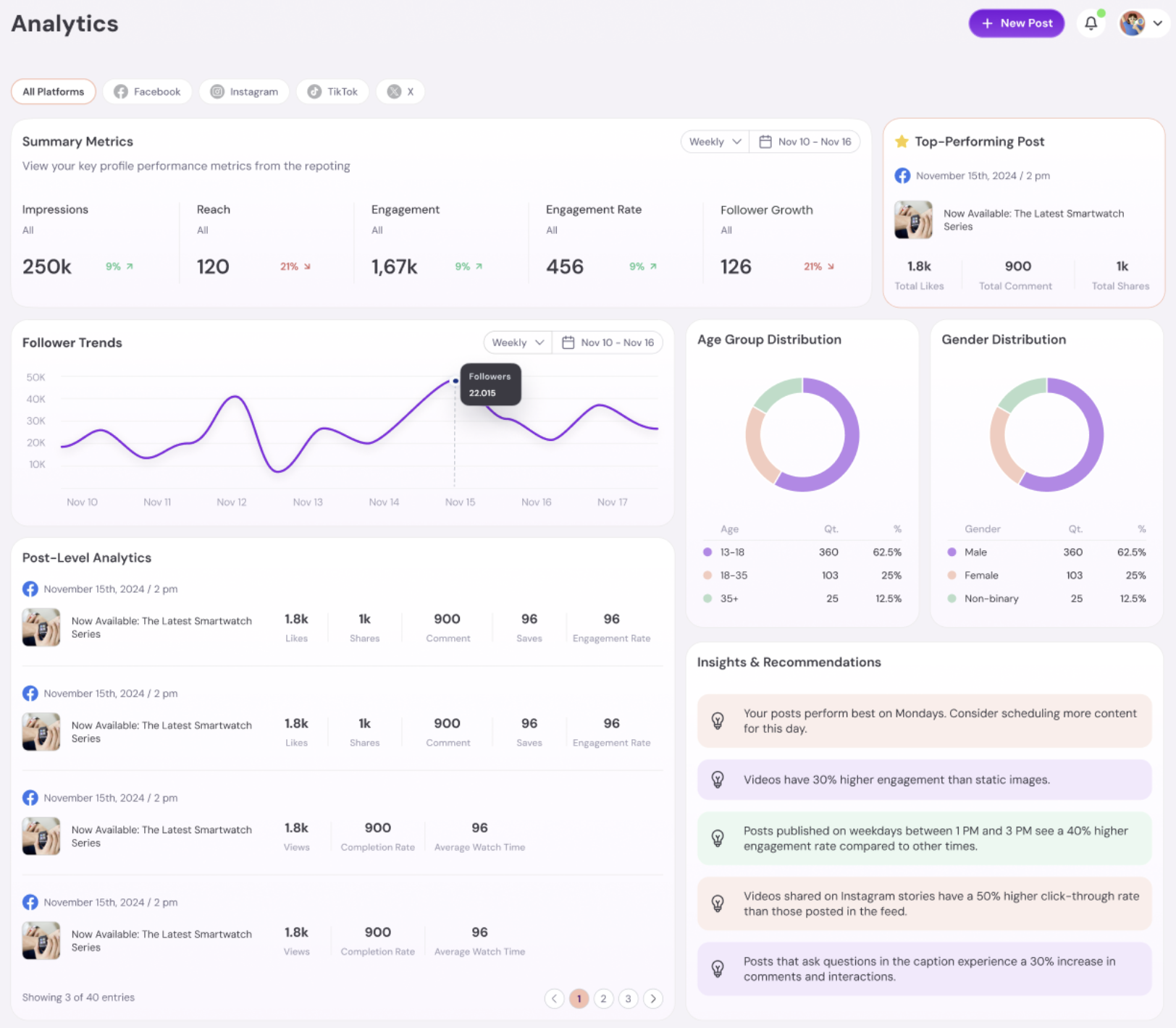 Grip - Beheer al uw behoeften op sociale media op één platform media 4