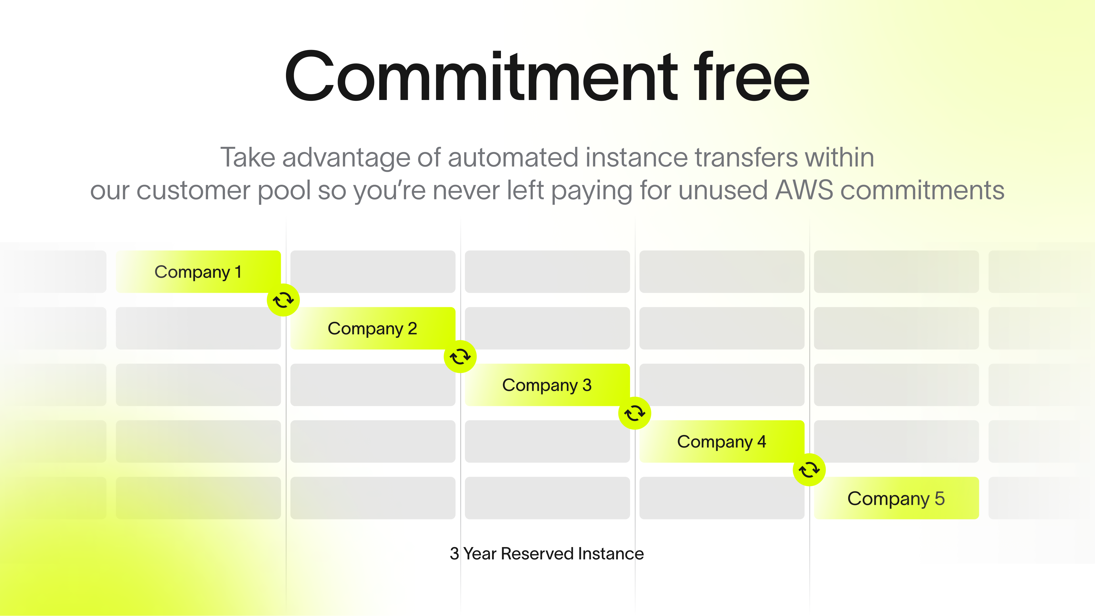 Антиметальный 2.0 - Сэкономьте 75% на ваш счет AWS за 2 минуты медиа 5