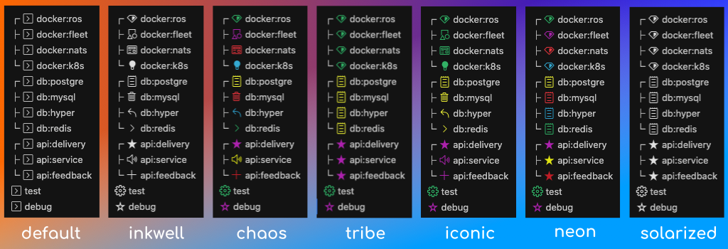 Gardien de terminal media 1