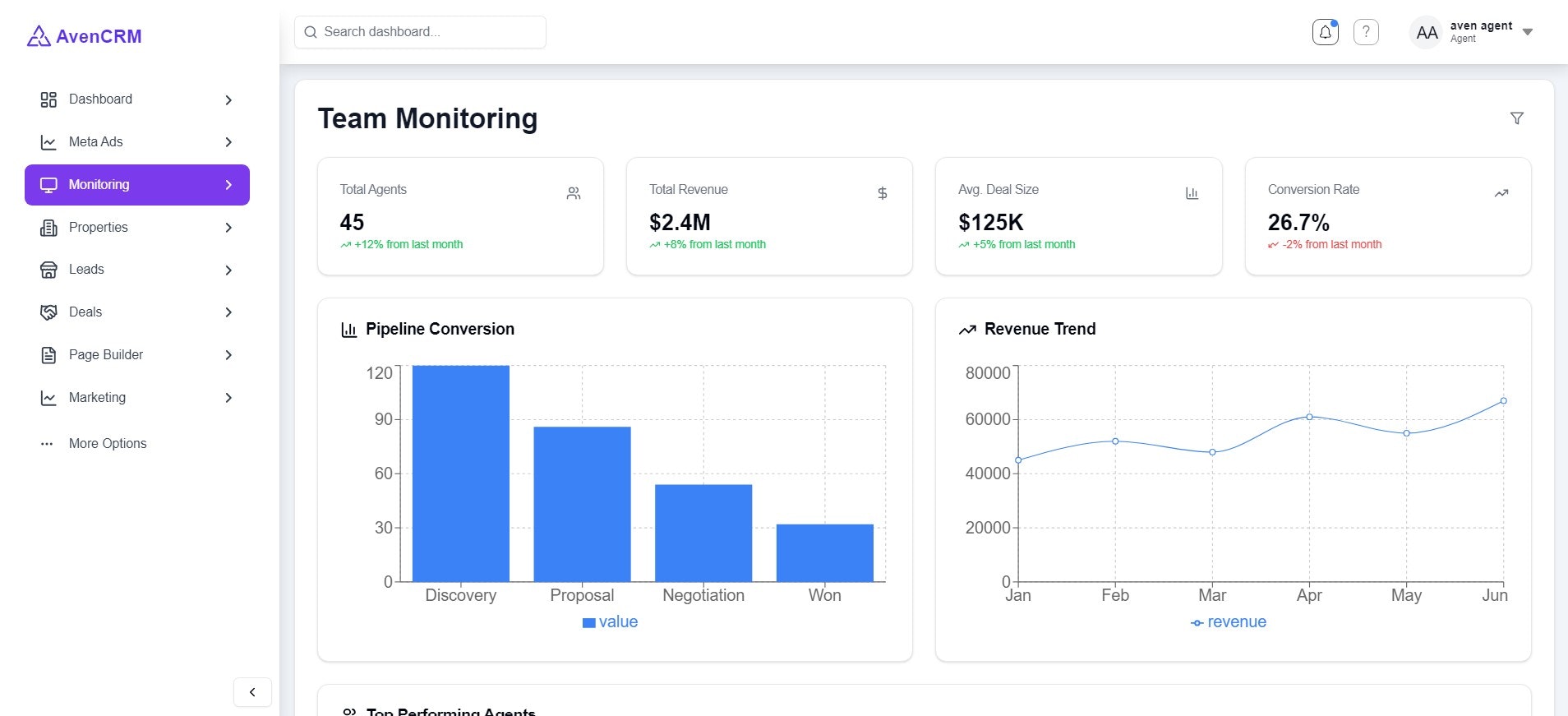 Avencrm - Gayrimenkul başarınızı güçlendiren CRM medya 4