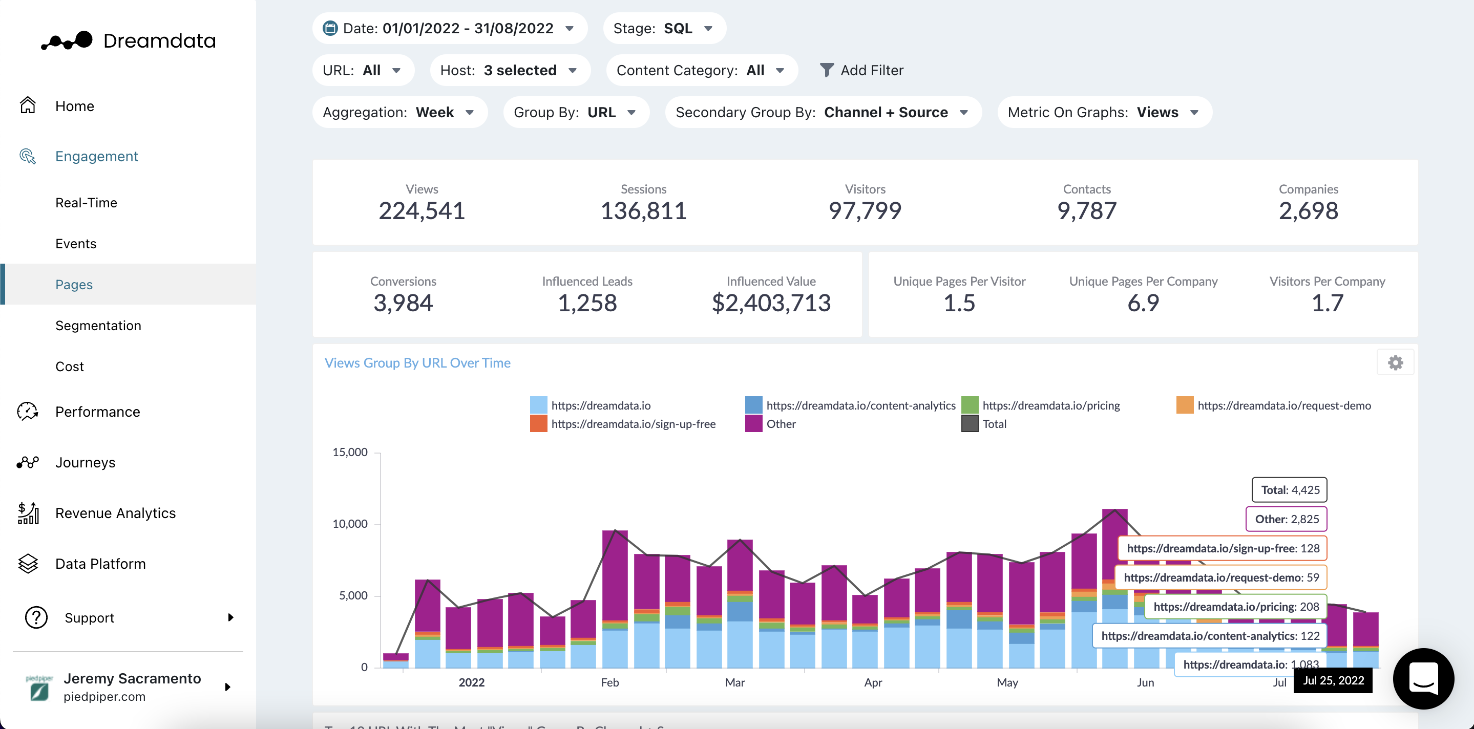 Media Analisis Digital oleh DreamData 5
