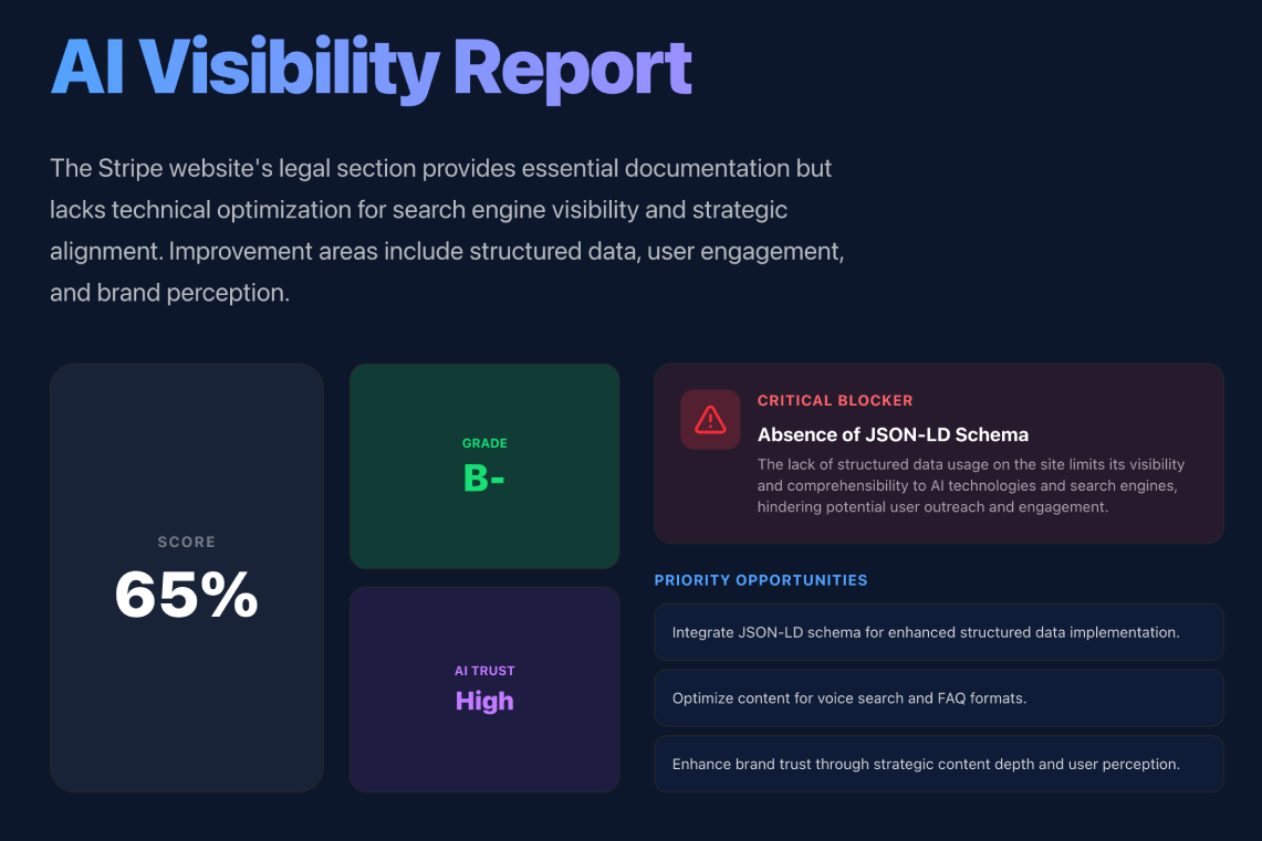 GenMetrix — AI Visibility Insights - Screenshot 3 showing product features and functionality