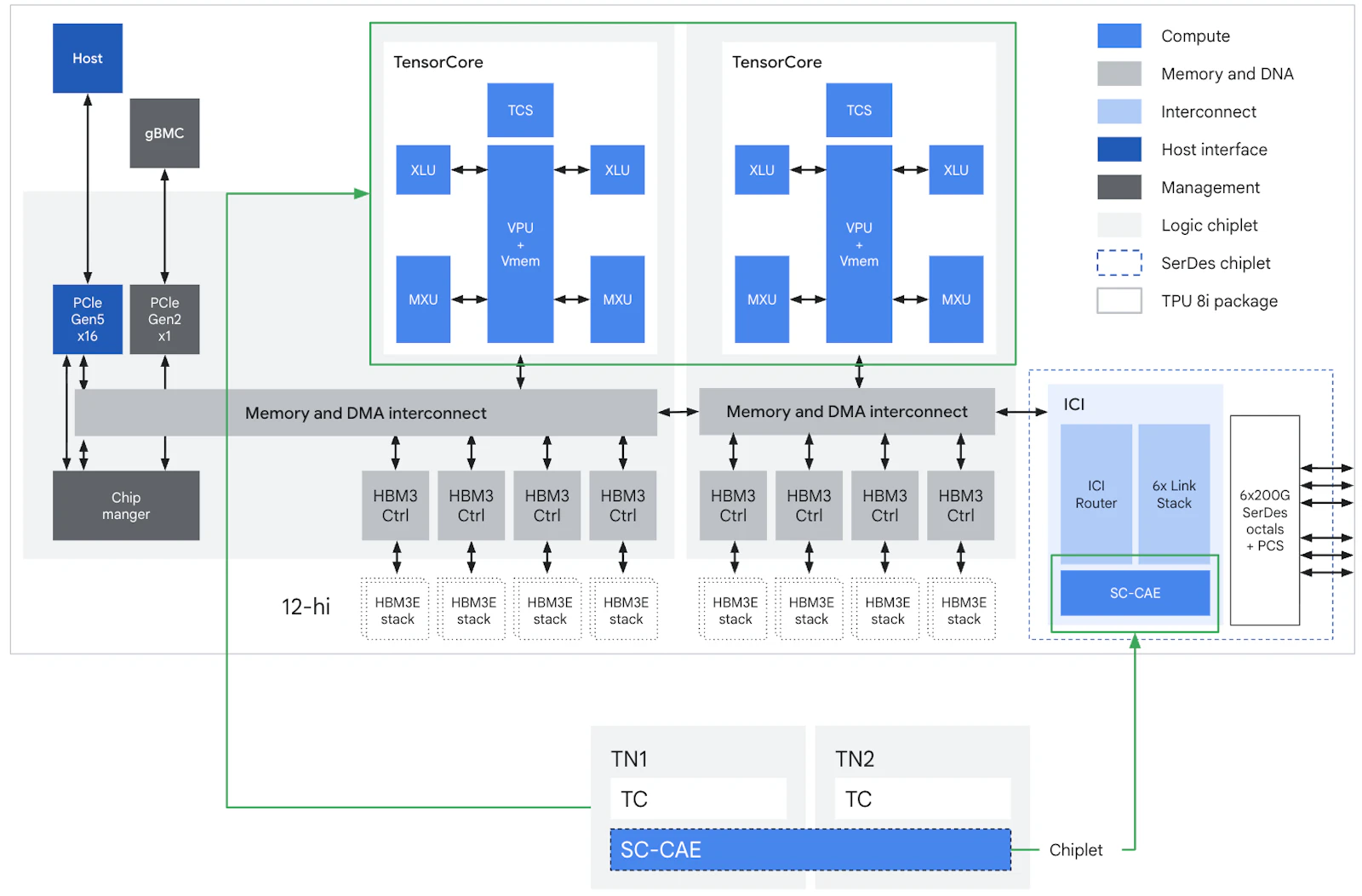 Google TPU 8t and TPU 8i screenshot 8