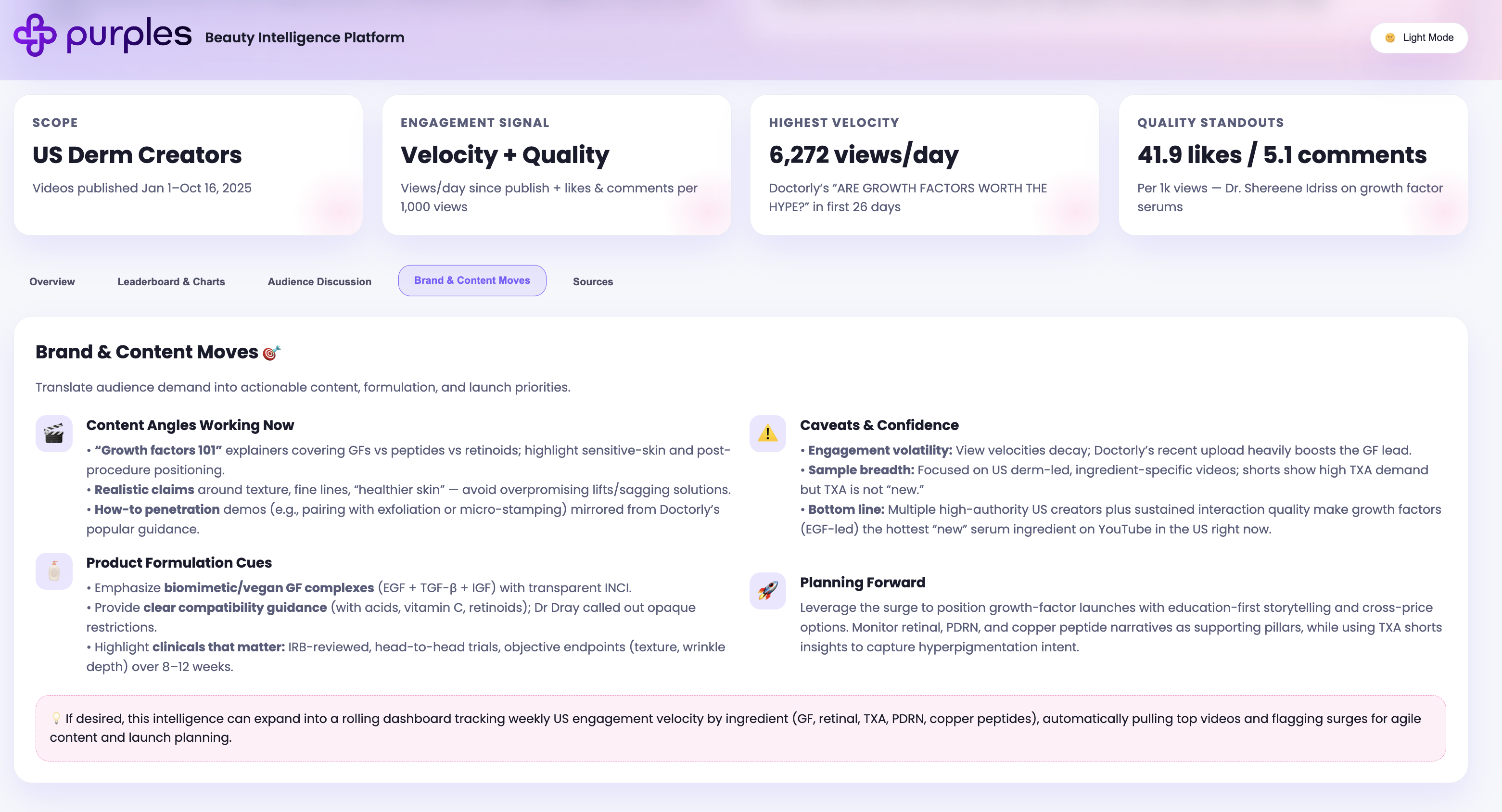 Purples.ai gallery image