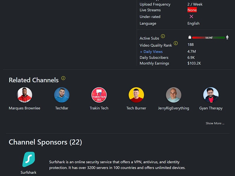 Kanal - YouTube Kanalı Analytics ve Insights medya 3