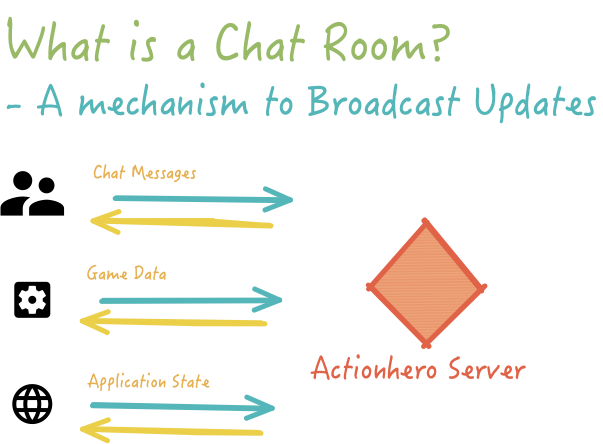 The Illustrated Actionhero Community Q&A gallery image