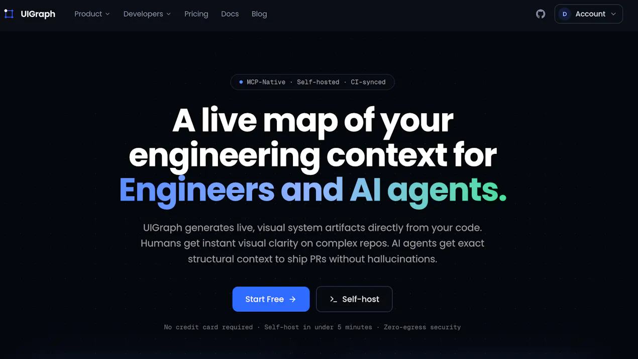UIGraph product