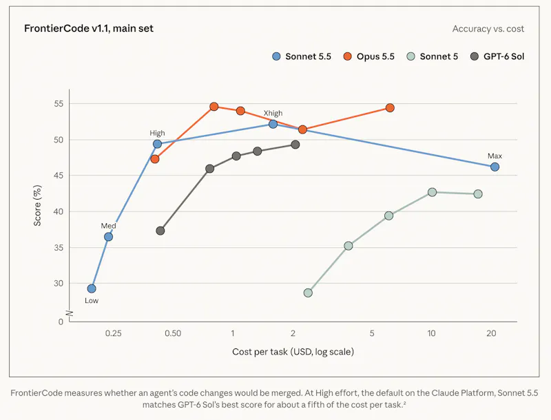 Claude Sonnet 5.5 screenshot 4