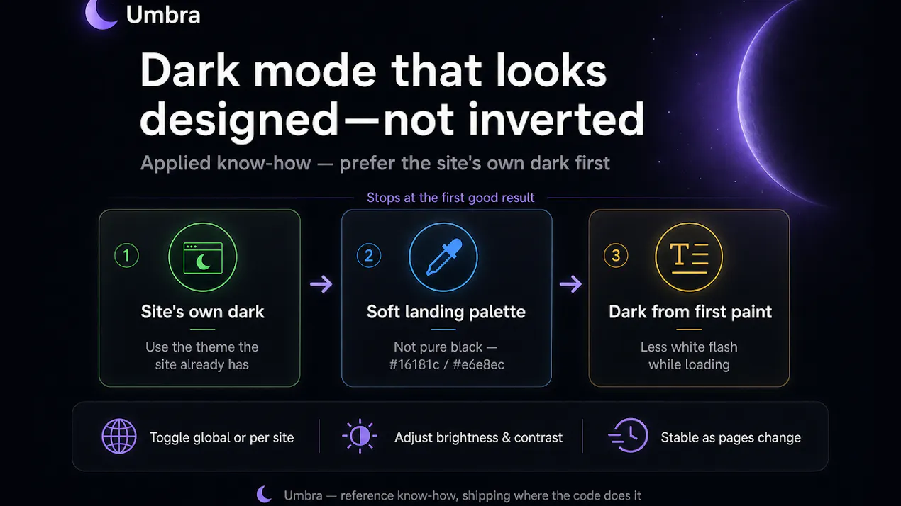 Umbra product