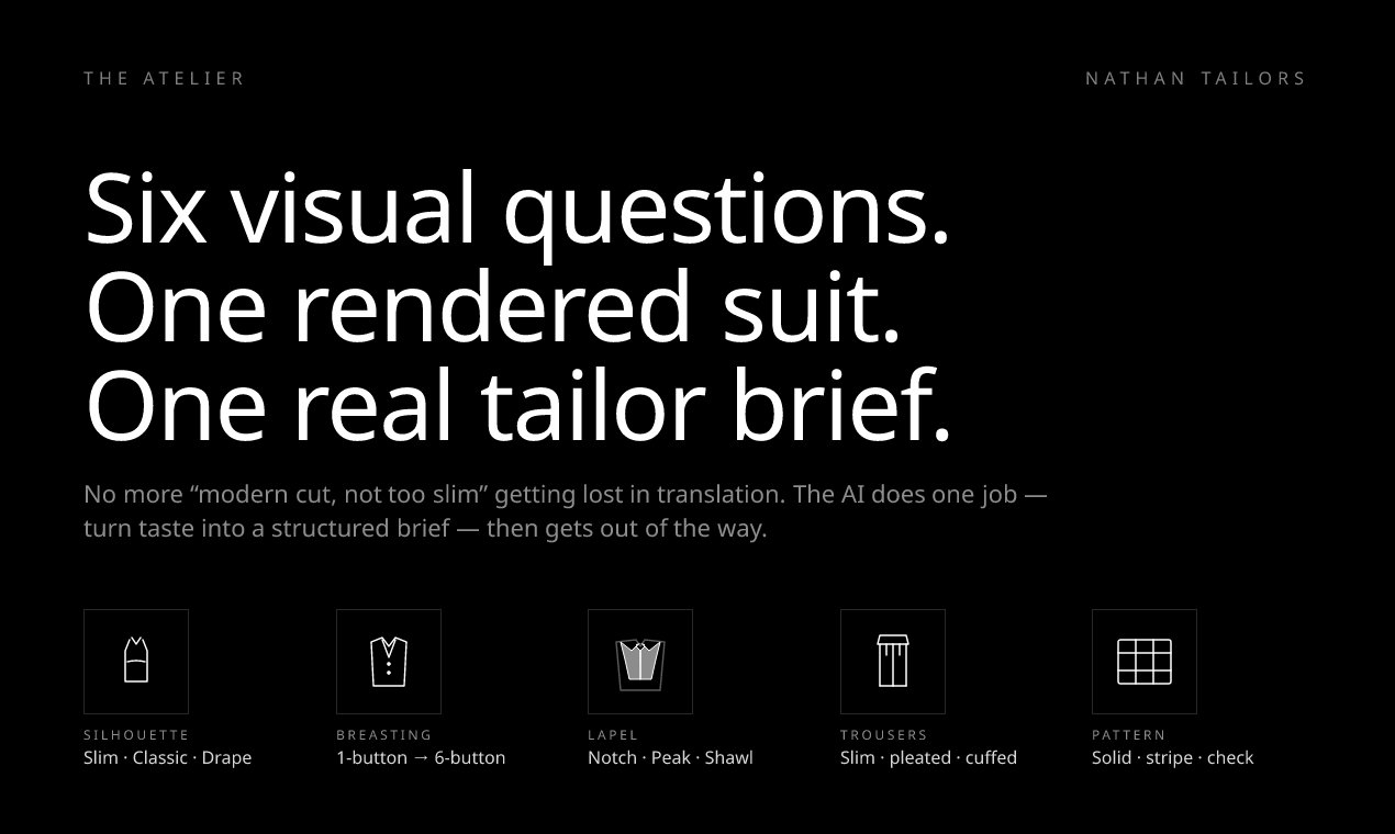 Suit Style Generator by Nathan Tailors  gallery image