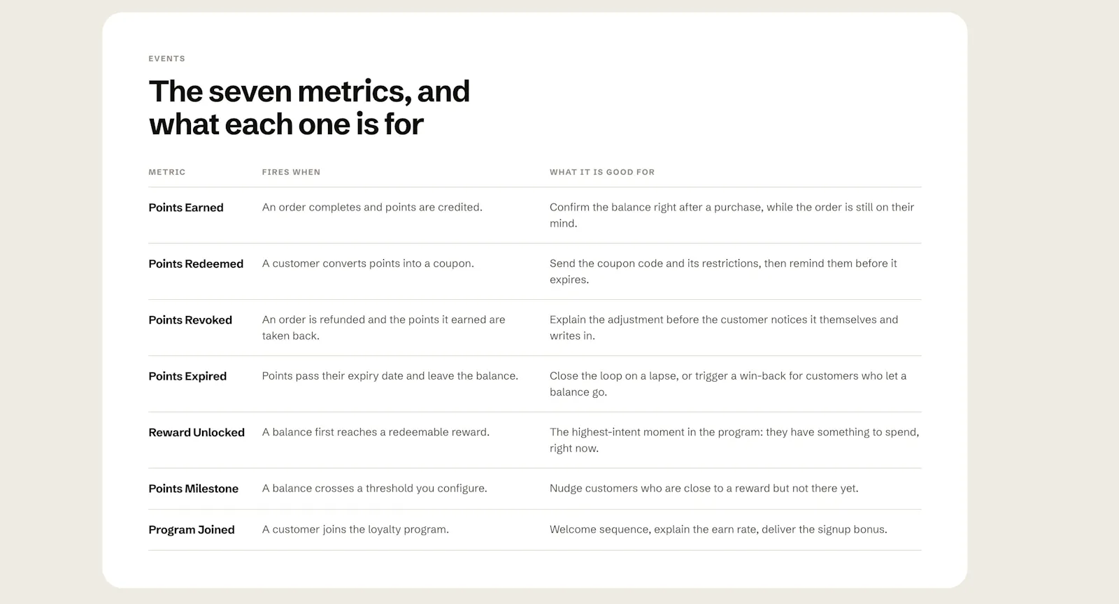 kind loyalty screenshot 3