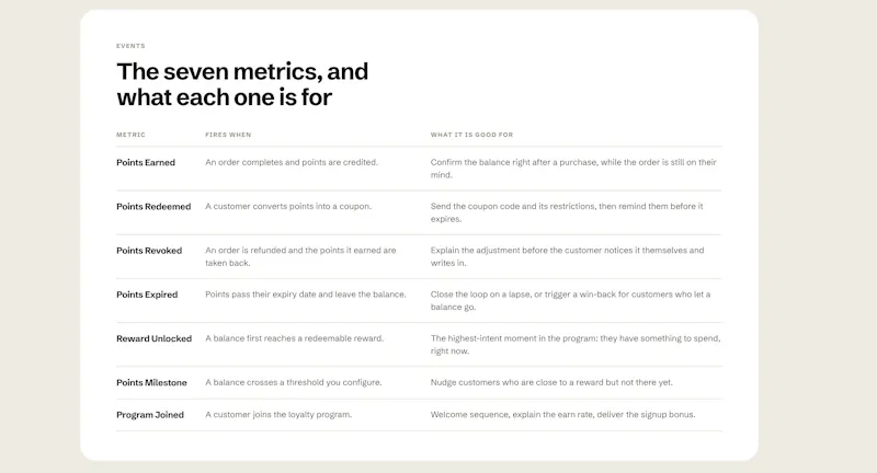 kind loyalty screenshot 3