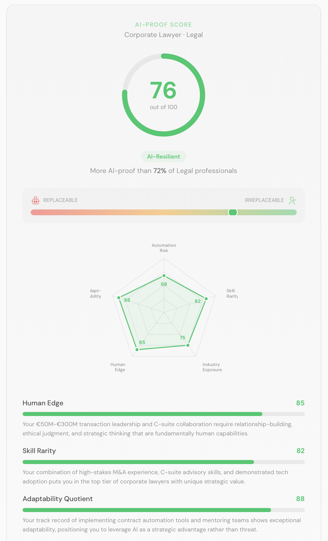 AI-Proof Score gallery image