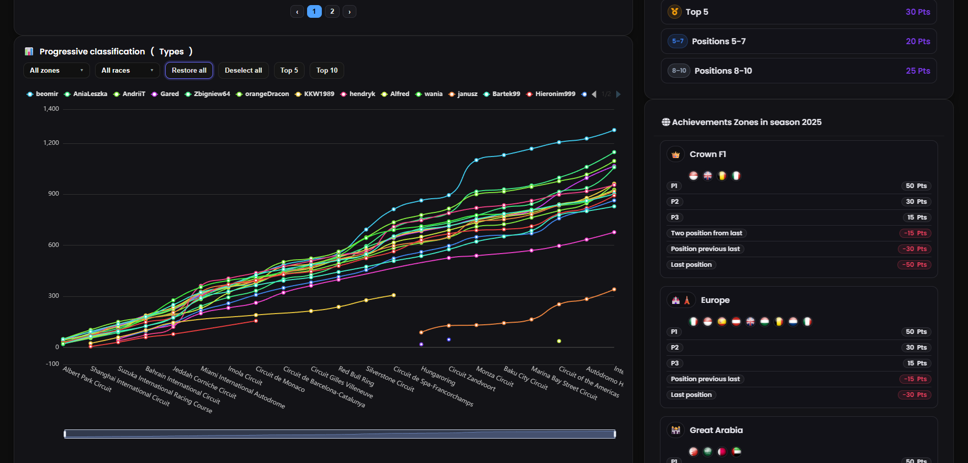 F1 Typer AL gallery image