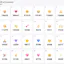 Real-Time Emoji Tracker for Australia