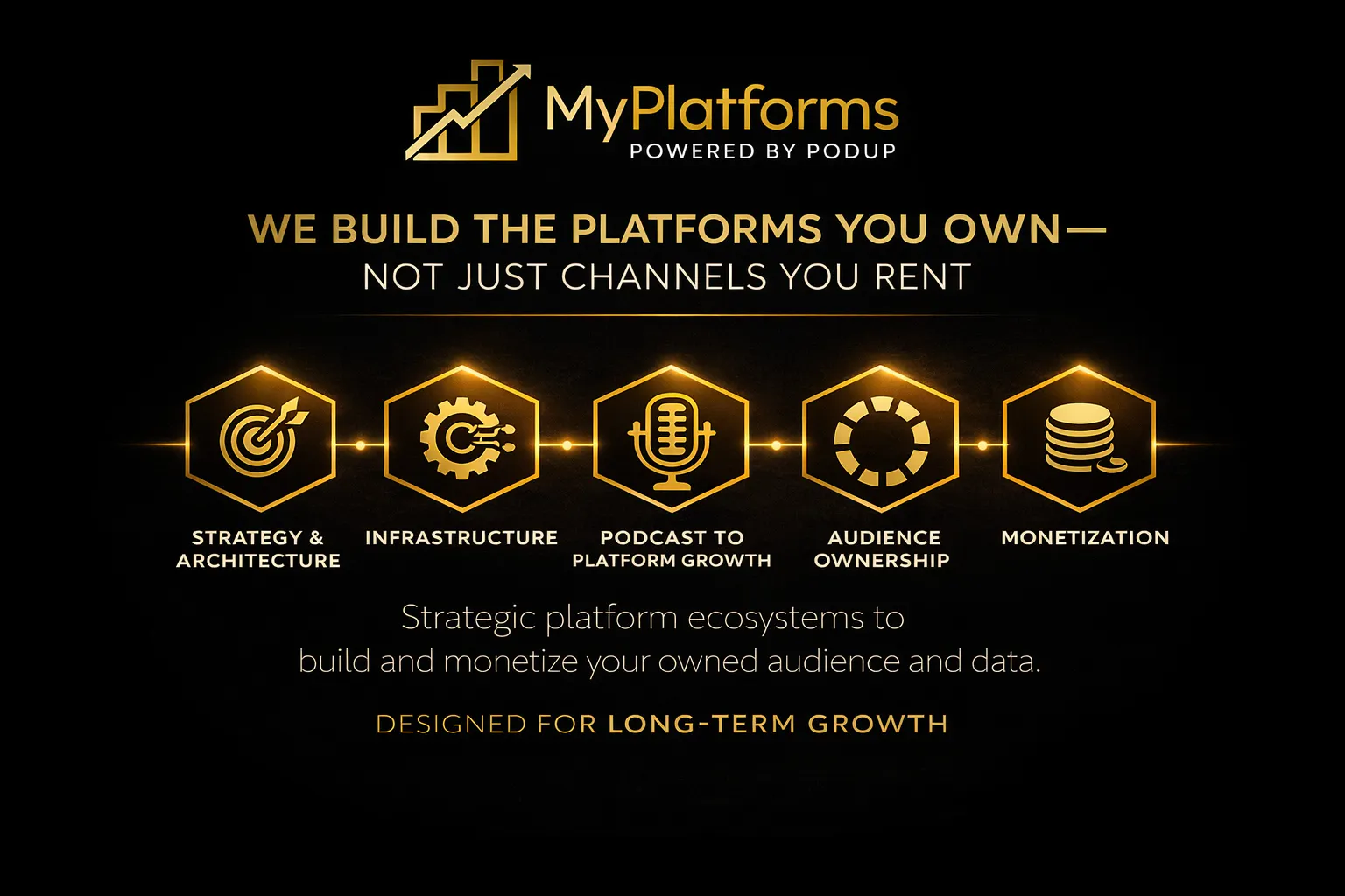 MyPlatforms gallery image
