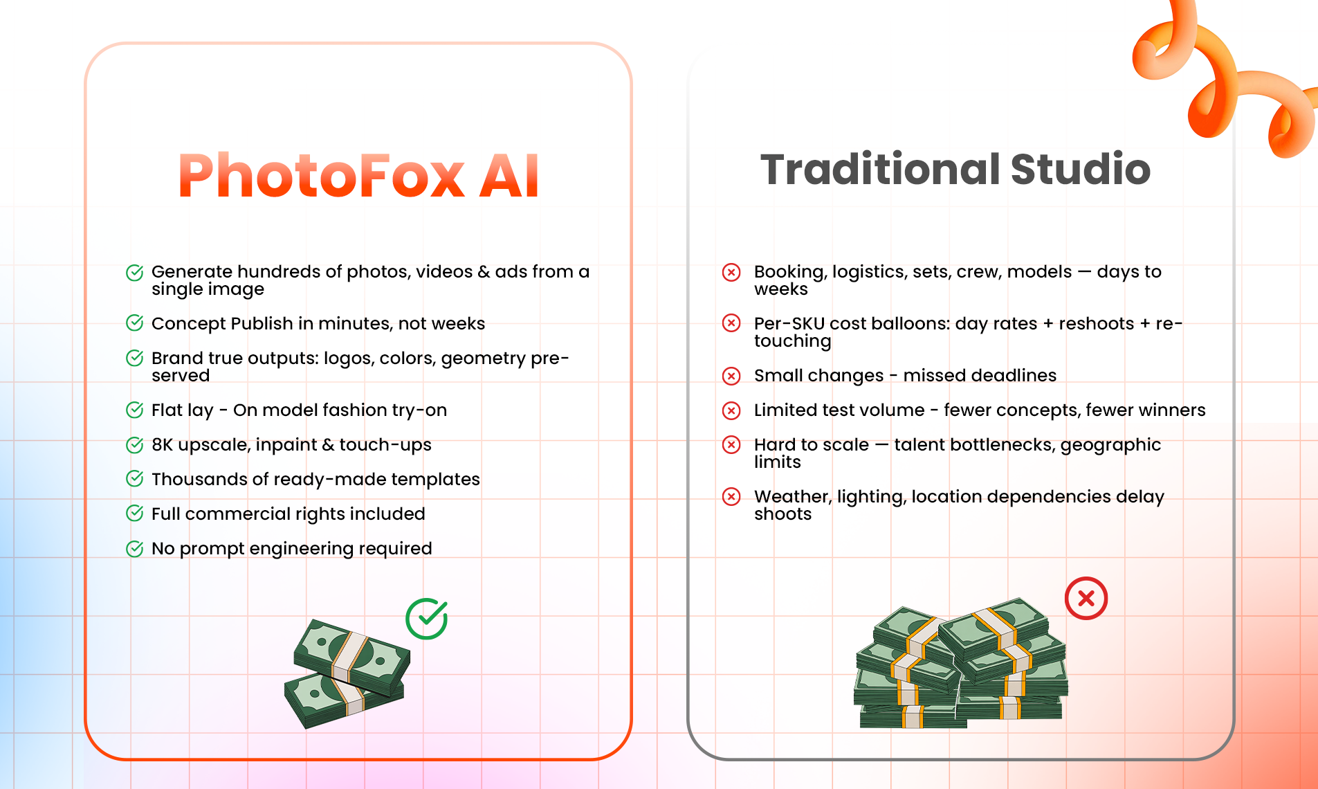 Media Photofox AI - Hidupkan foto produk menjadi 100 aset jenama dalam beberapa minit 8