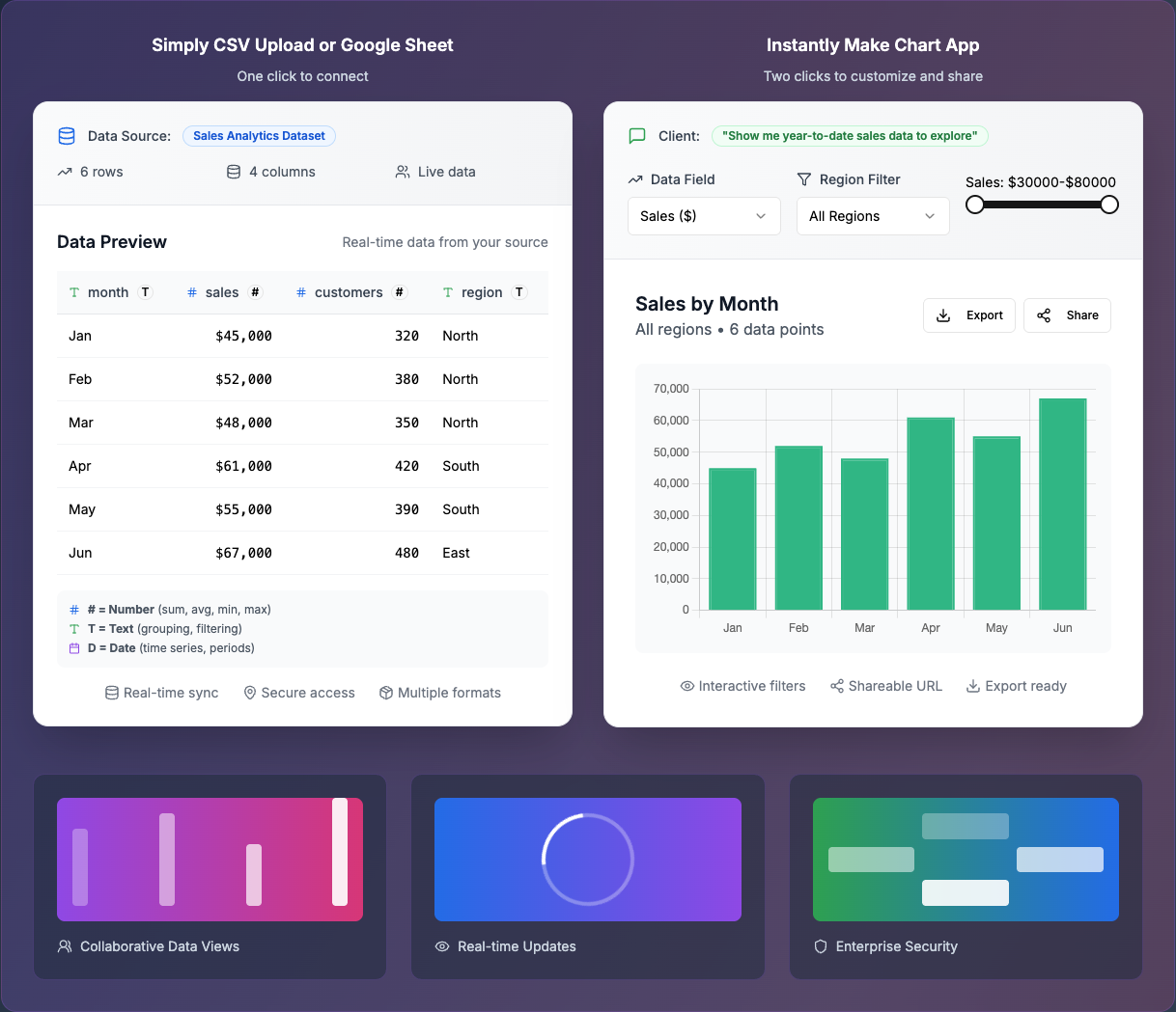Rechart gallery image