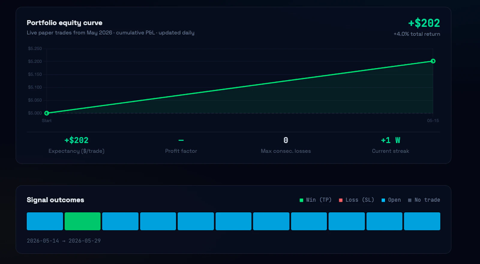 FIREDesk screenshot 2