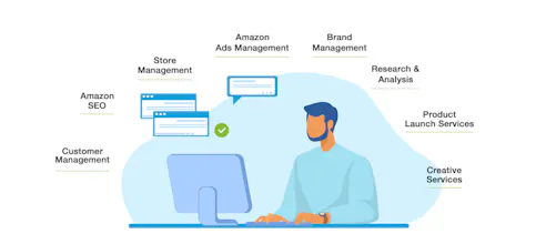 Amazon SEO Services | AMZ Pro Group gallery image