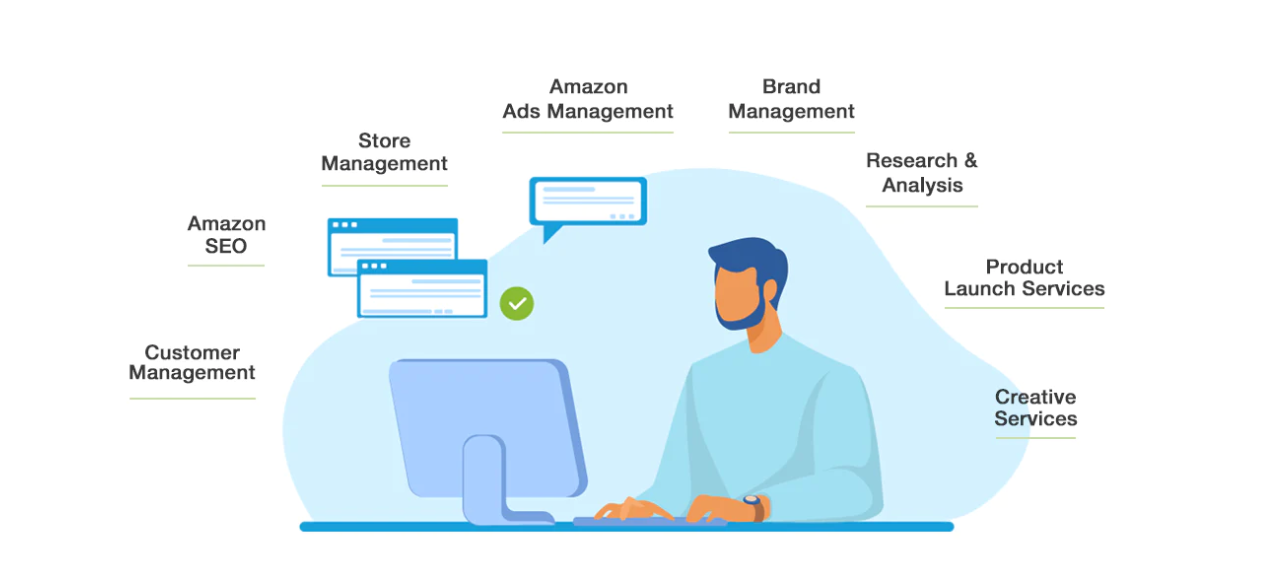 Servicios de SEO de Amazon |Grupo AMZ Pro media 1