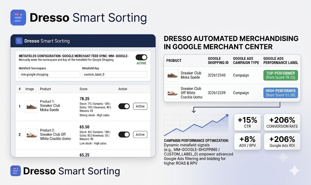 Dresso Smart Sorting gallery image
