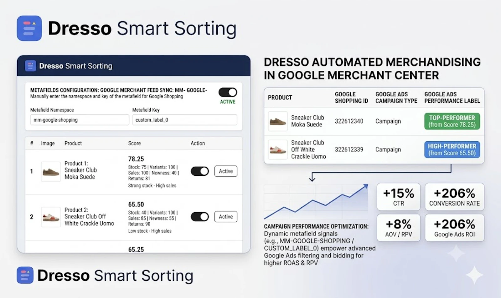 Dresso Smart Sorting screenshot 4