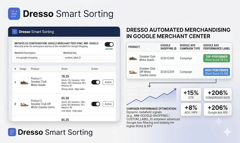 Dresso Smart Sorting screenshot 4