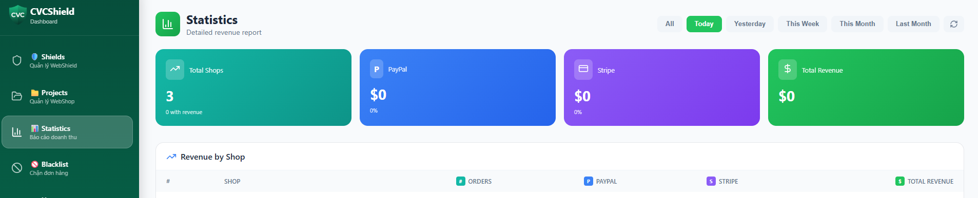 CVCShield - Main product screenshot demonstrating key features and user interface