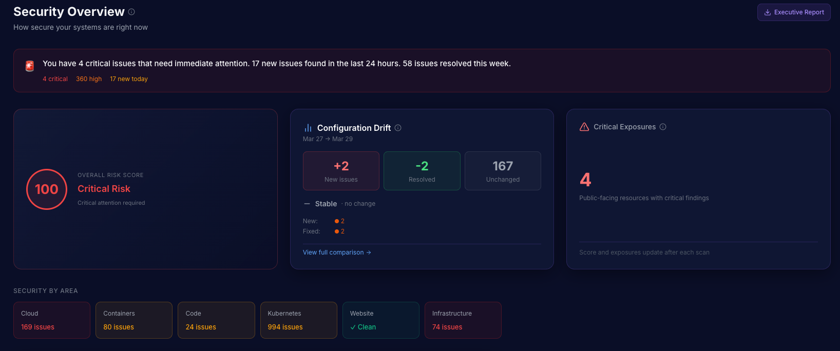 Nuvm — Cloud Security on Autopilot gallery image