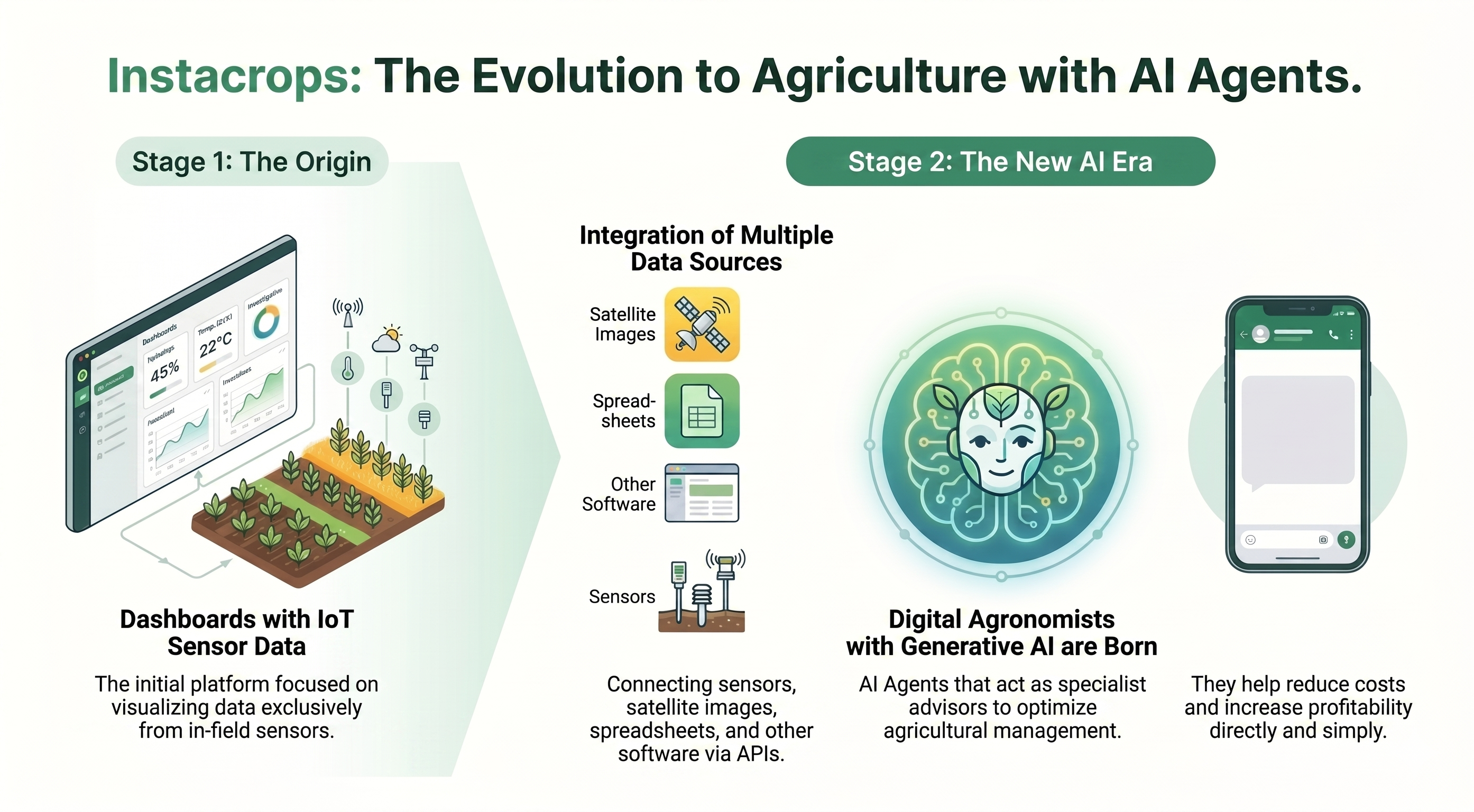 Instacrops - AI Agentic Farming gallery image