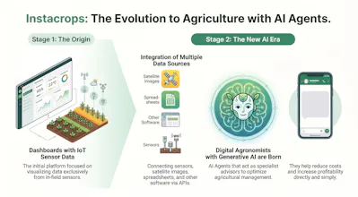Instacrops - AI Agentic Farming gallery image