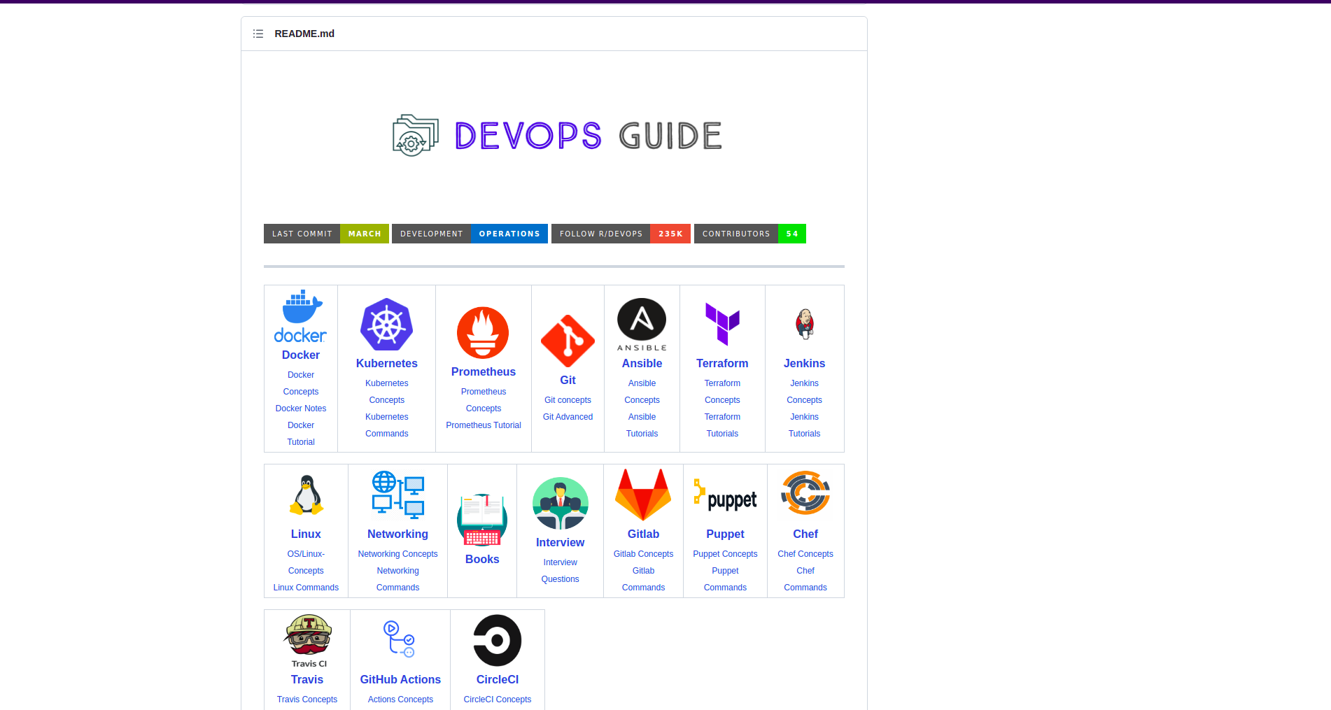 Devops-Guide media 3