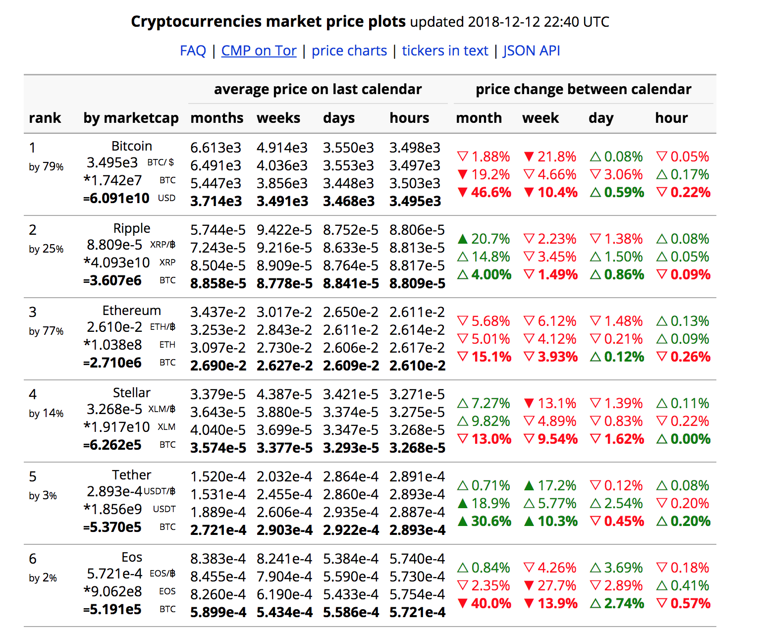 CryptoMarketPlot gallery image