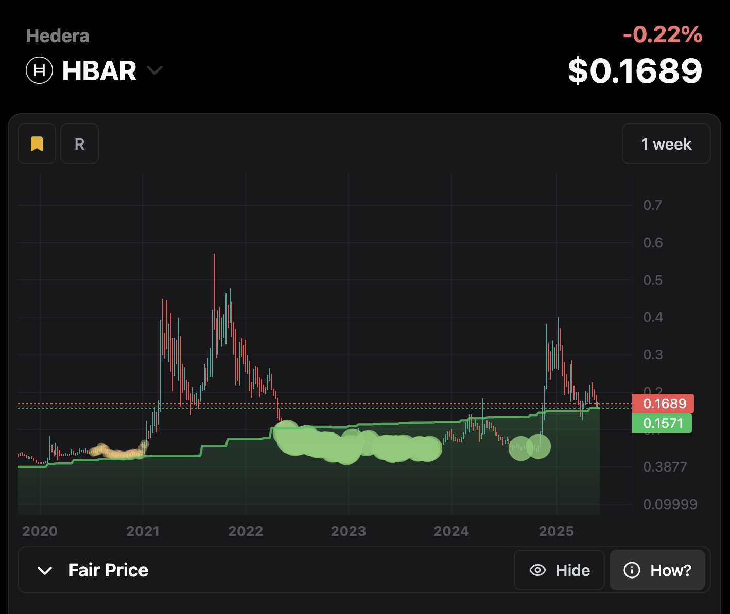 Real Charts screenshot 2