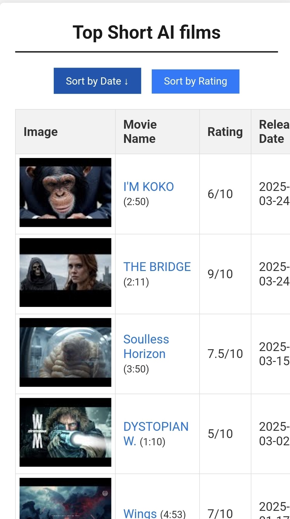 topMovies.ai gallery image