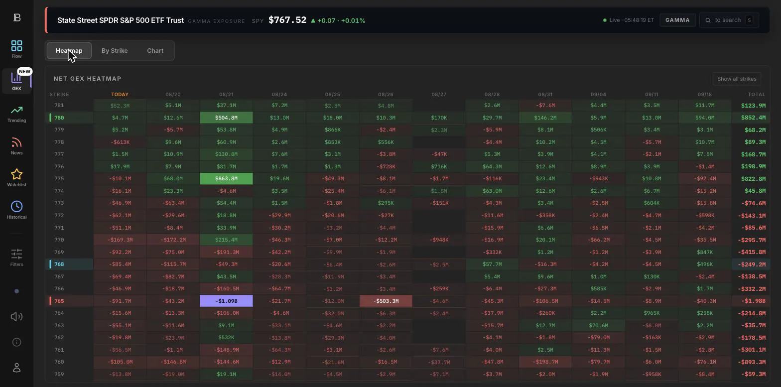 Profit Builders gallery image