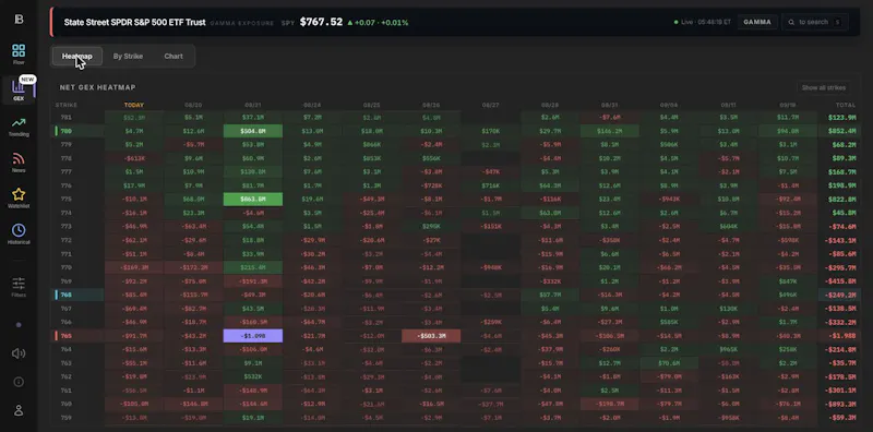 Profit Builders screenshot 2