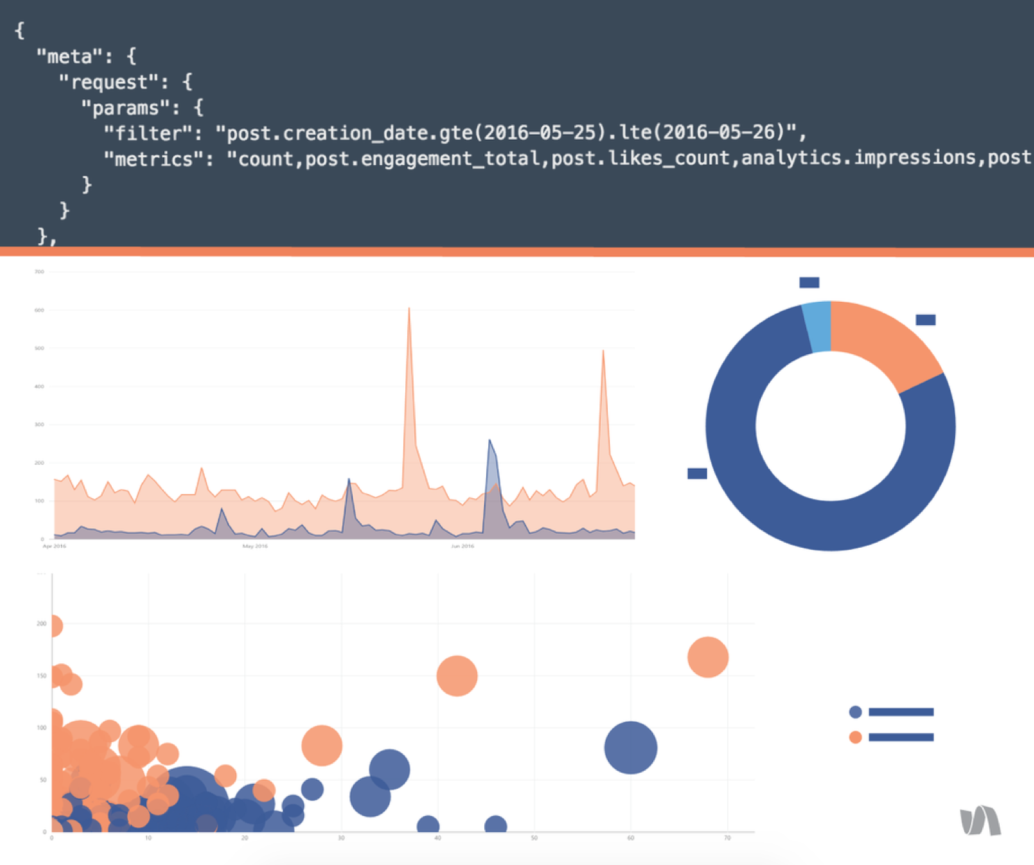 Social Analytics API by Simply Measured