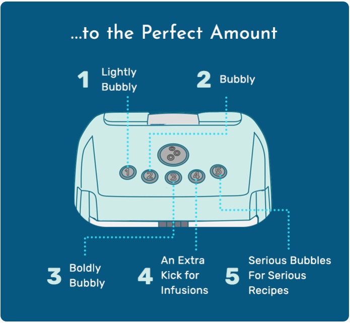 Spärkel: The Sparkling Beverage Maker gallery image