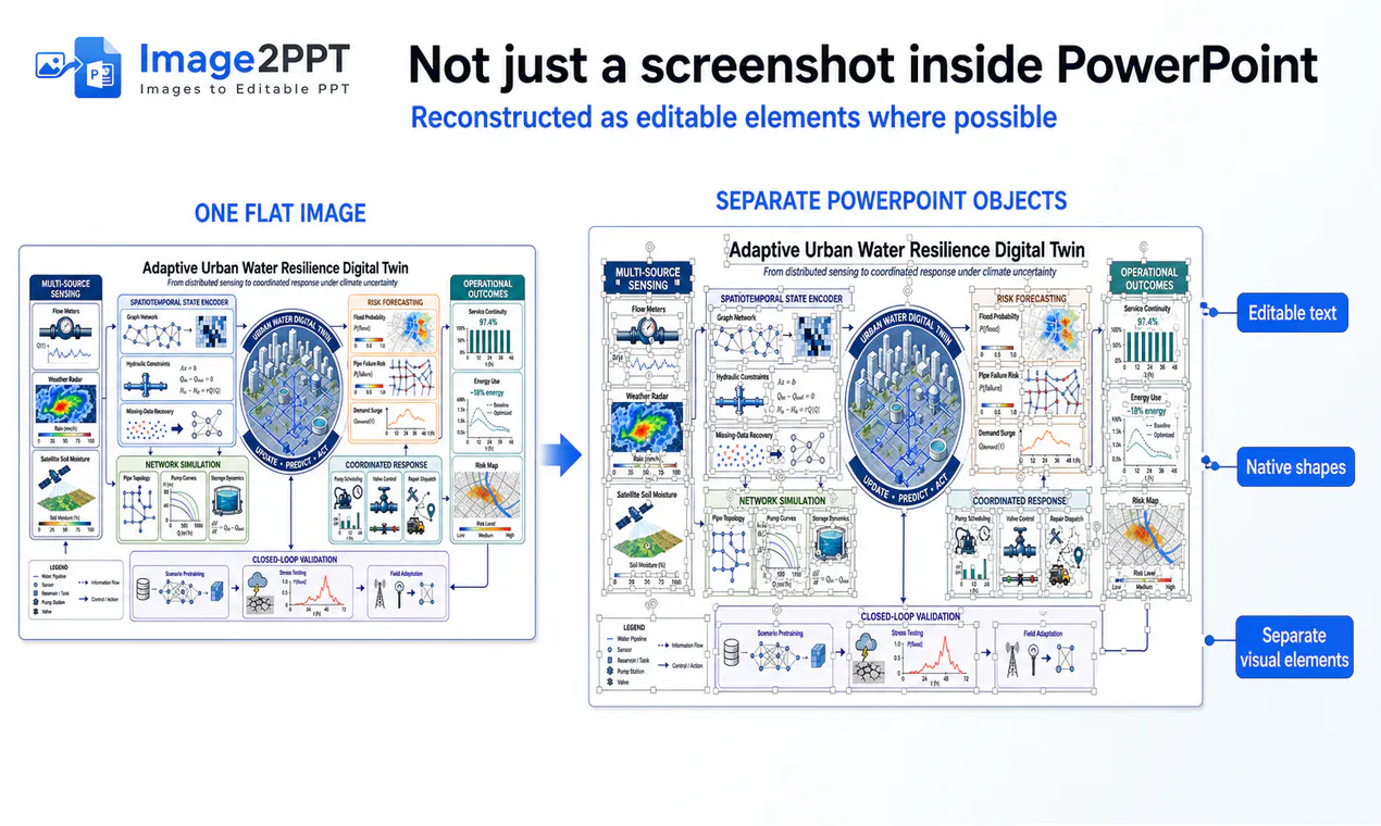 Image2PPT gallery image