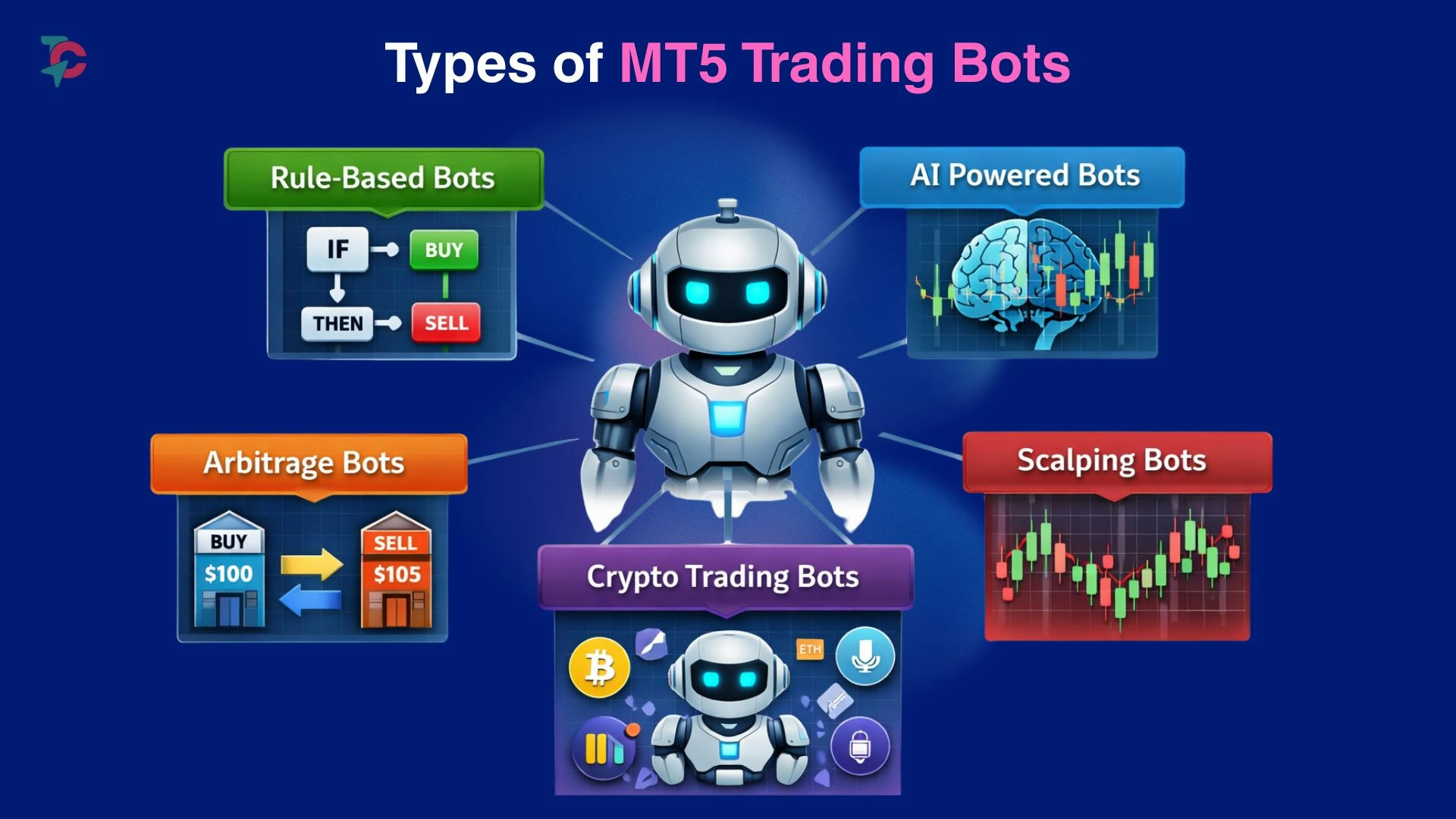 MT5 Trading Bot gallery image