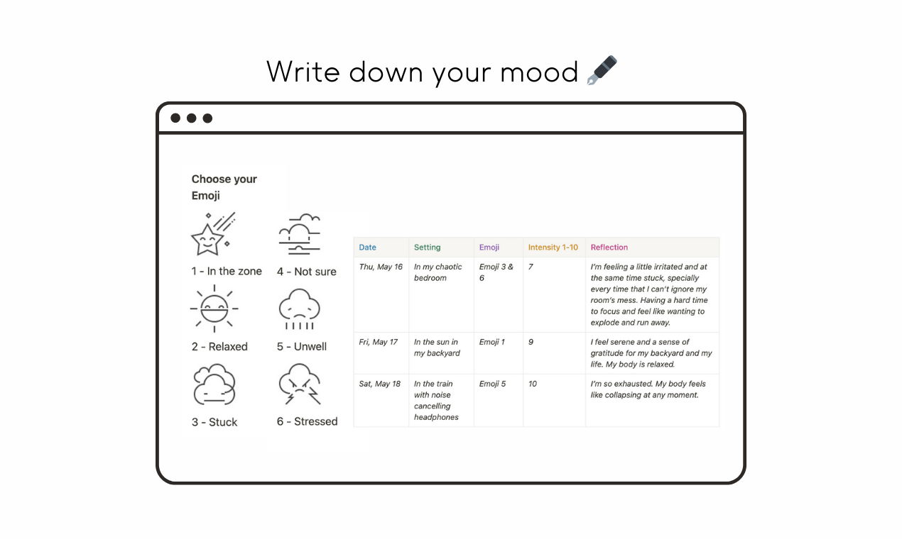 Média L'expérience somatique emoji 3