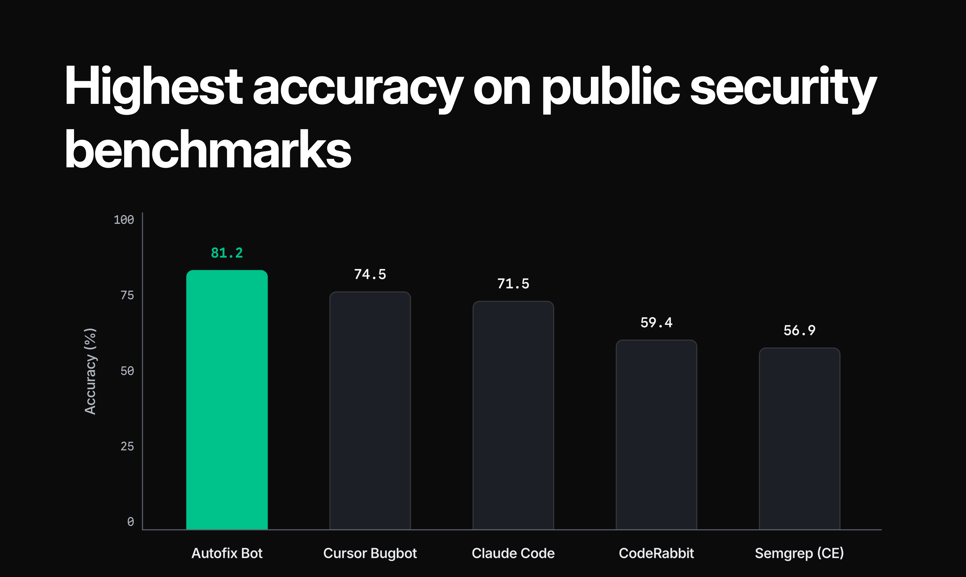 Autofix Bot gallery image