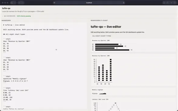 Tufte gallery image