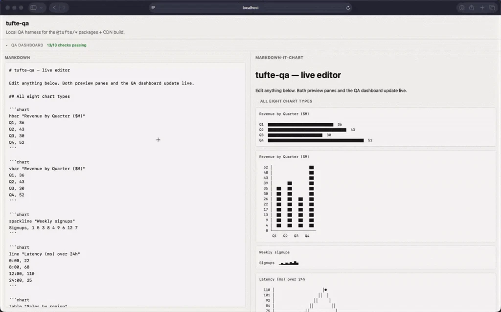 startuptile Tufte-CDN and Node package to generate ASCII graphs inline