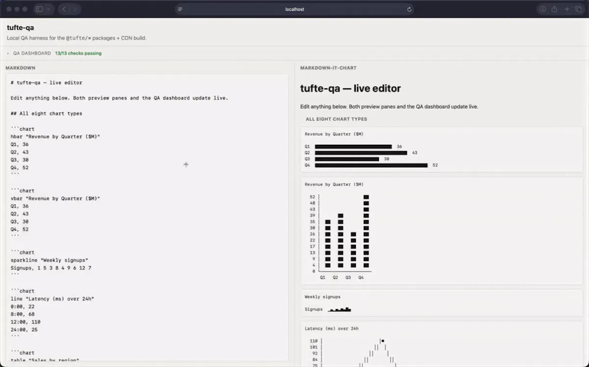 Tufte