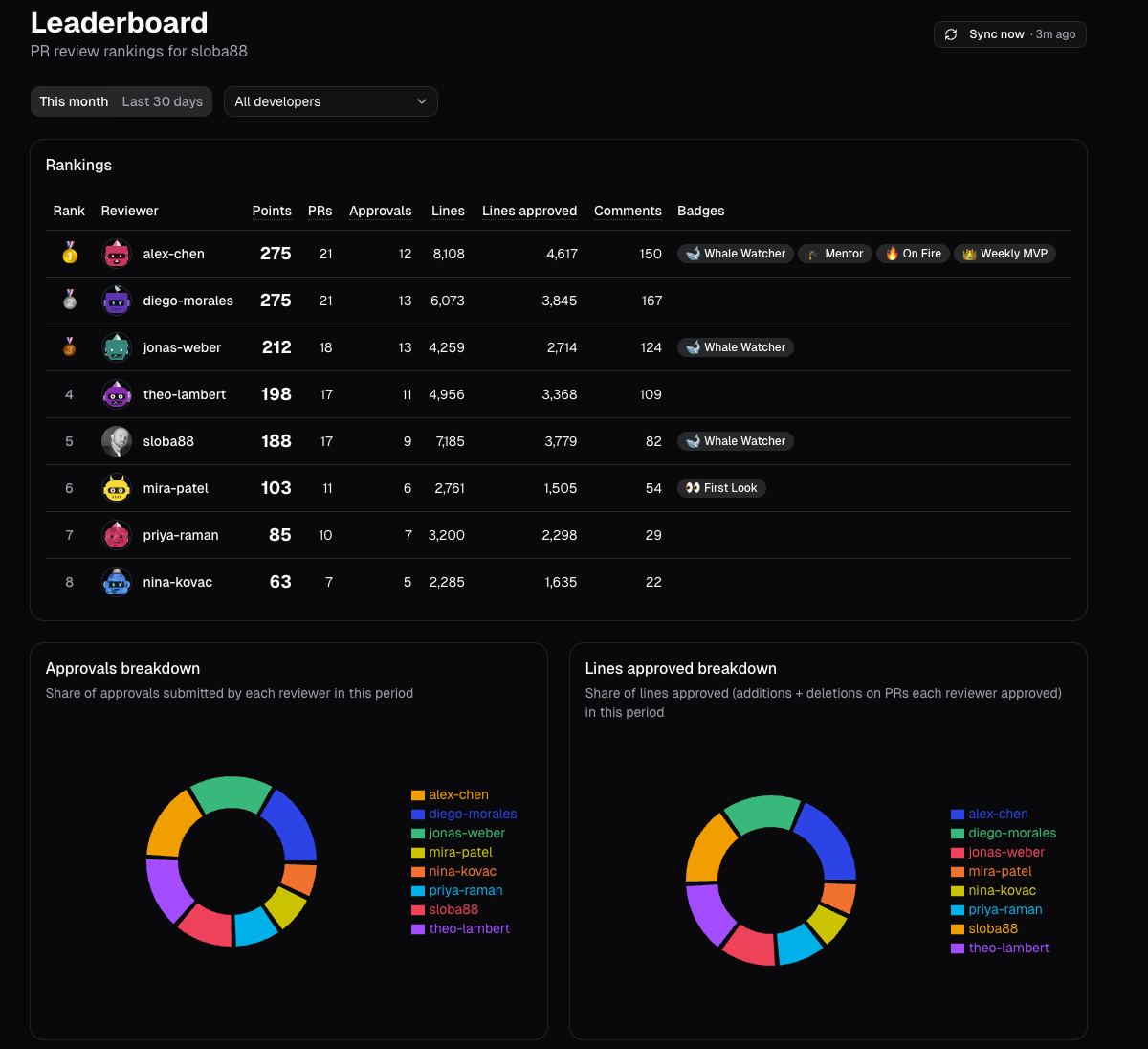 CodeChamp gallery image