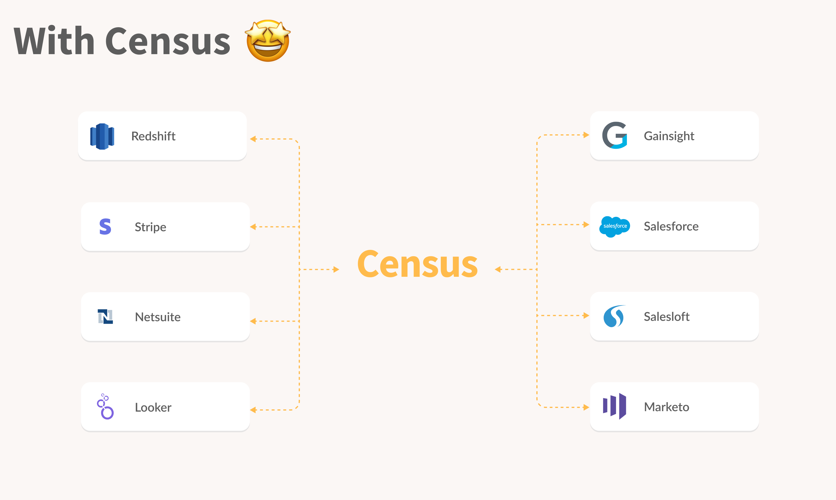 Census gallery image